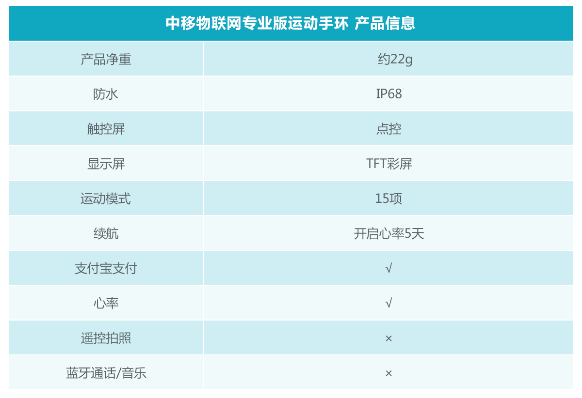 中移物联网专业版运动手环：15项运动模式+24小时心率监测