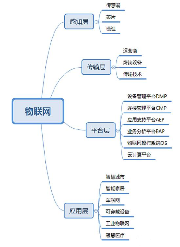 你要的物联网基金名单来了