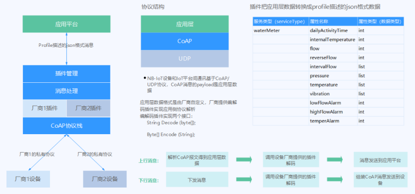 以小窥大，从一盏路灯看亿万物联网之路