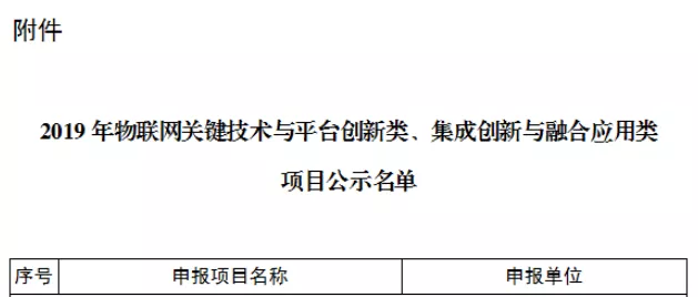 2020年，飞尚科技入选工信部2019年物联网项目，再添国家级荣誉