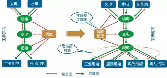 5G牌照正式发布，你的生活会迎来这些改变