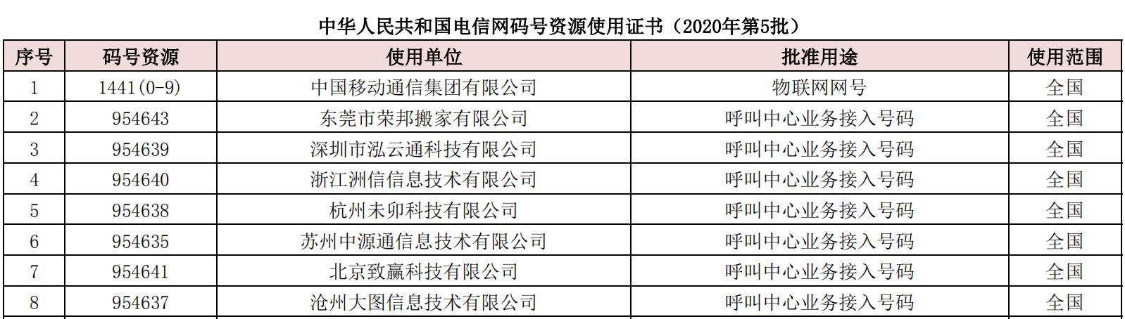 中国移动获颁1441物联网网号