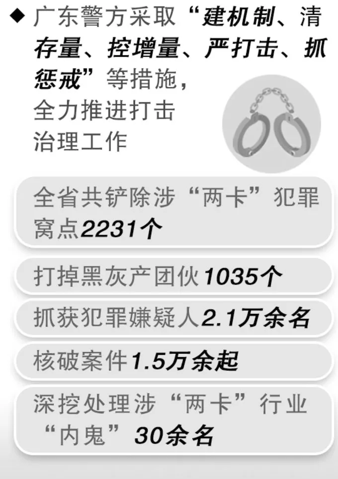 推进“断卡”行动 广东这样做