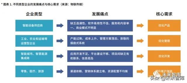 中國(guó)物聯(lián)網(wǎng)平臺(tái)產(chǎn)業(yè)市場(chǎng)研究報(bào)告（一）