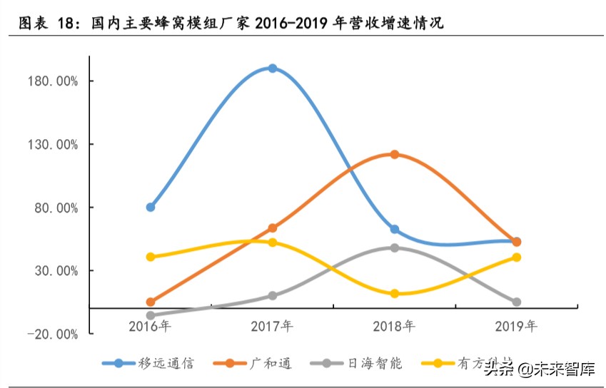 物联网行业专题报告：关注模组和行业应用相关公司