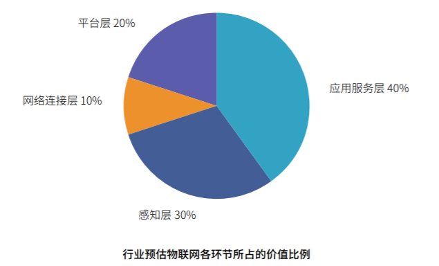 物联网未来是平台为王｜2020版中国物联网平台产业市场研究报告