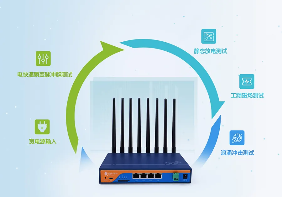 5G千兆工业路由器，畅享NSA和SA双模5G网络