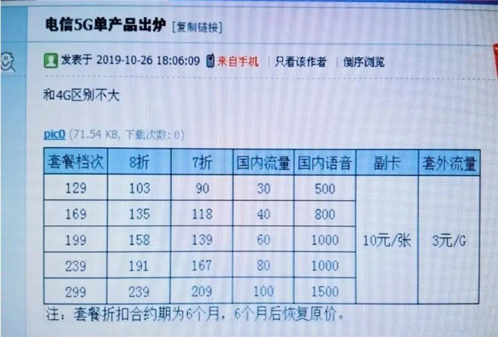 三大运营商5G套餐咋收费？全部129元起，没有价格战，网速也要买