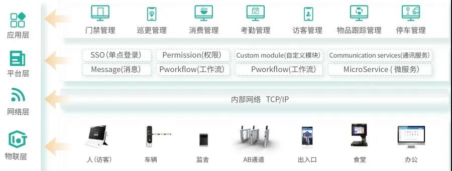 智慧监狱高安全级物联网身份认证解决方案