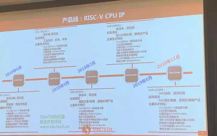 芯片技术被「卡脖子」？这是中国对抗封锁最有效的「武器」