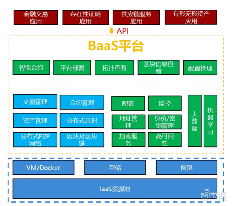 “区块链”+“物联网”成天作之合？12大落地场景解密「附下载」