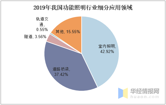 智慧路灯未来发展前景，智慧城市+5G技术行业带来巨大空间