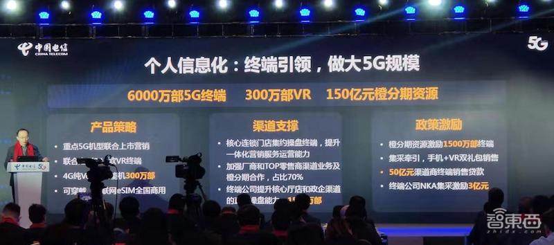 中国电信5G用户突破800万！150亿支持四大策略、三大合作项目