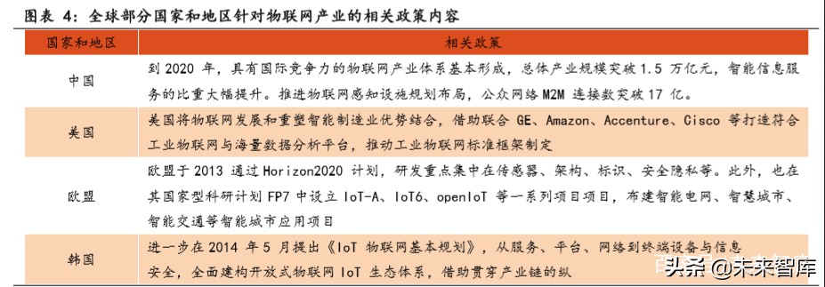 物联网行业专题报告：关注模组和行业应用相关公司