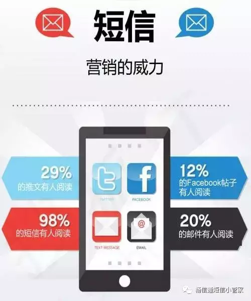 群发短信，你凭什么达到98%的阅读？