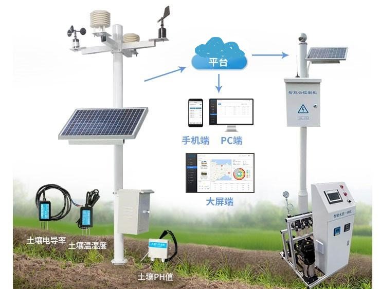 物联网技术在智慧农业中的应用及发展模式创新