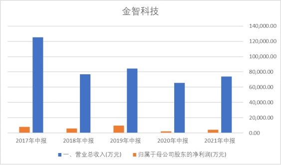 星空财研 | 5G工业互联网：泛在电力物联网篇