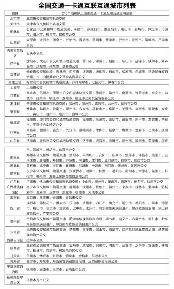 @扬州人，交通卡可以在260个城市通用，看看有哪些城市