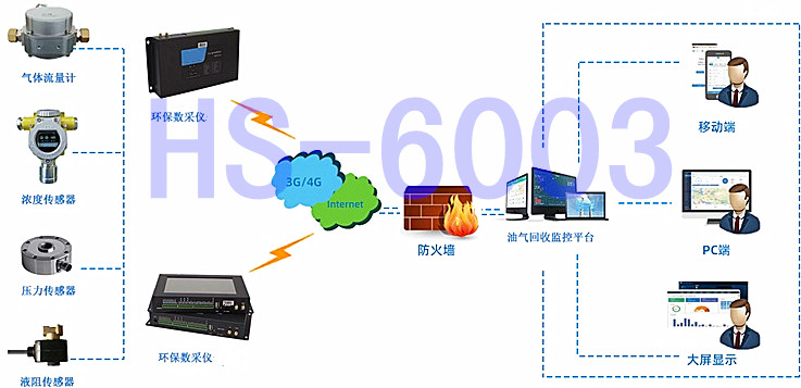 智能RTU控制一体终端 GPRS/4G/NB-IoT/LoRa可选 物联网应用传感器