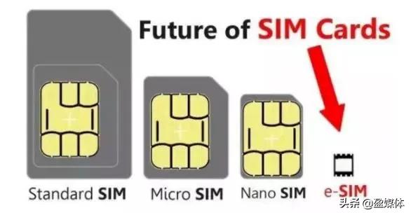 5G物聯(lián)網催生萬物智聯(lián)，紫光國微超級eSIM頭等功臣