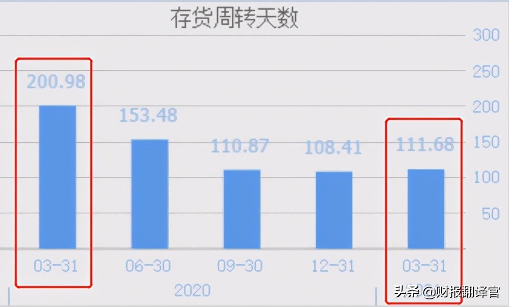 半導(dǎo)體板塊,業(yè)績暴增262%的物聯(lián)網(wǎng)芯片龍頭,通信芯片銷量排名第一