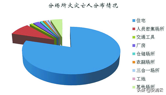 物联网背景下的智慧消防