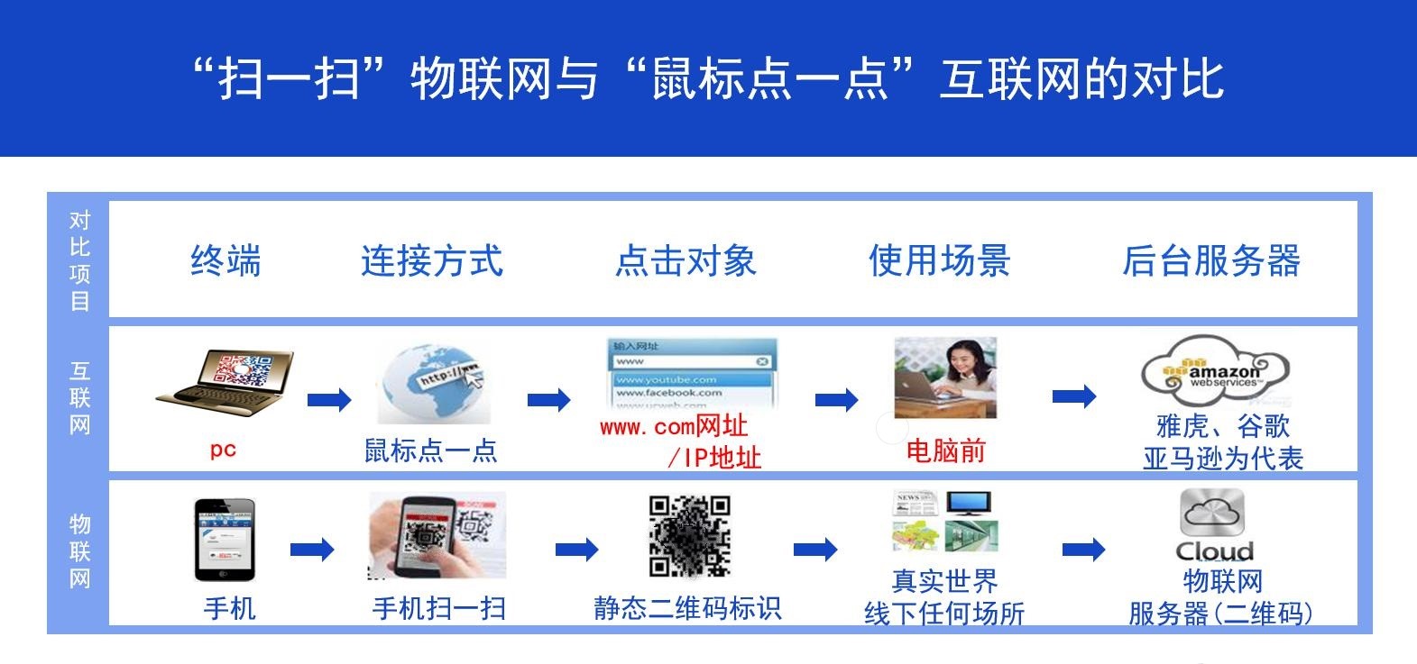 终裁打响物联网物格数字地产属性确权第一枪
