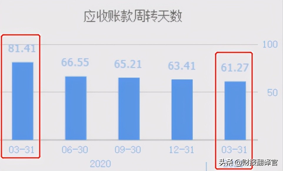 半導(dǎo)體板塊,業(yè)績暴增262%的物聯(lián)網(wǎng)芯片龍頭,通信芯片銷量排名第一