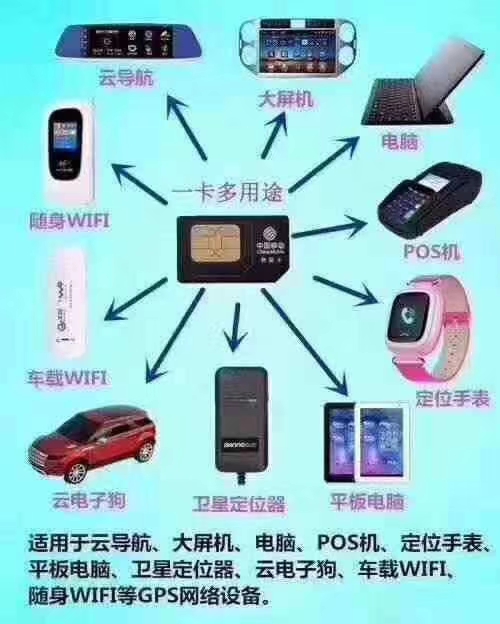 某宝上卖的纯流量卡，不强制实名，这样的卡安全可靠吗？