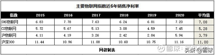 聊一个很多人关心的热门赛道，物联网