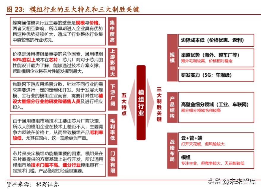 物联网行业深度报告：万物互联时已至，模组先行迎爆发