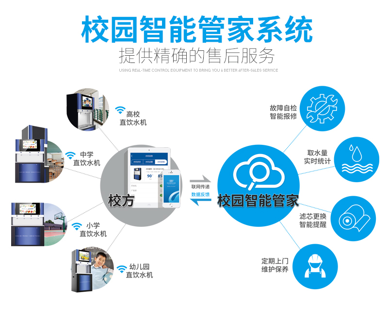 什么是校园刷卡扫码管线机？可以微信支付吗？