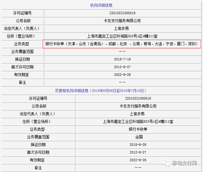 卡友支付4项违规又被央行处罚，或再失宁波收单市场