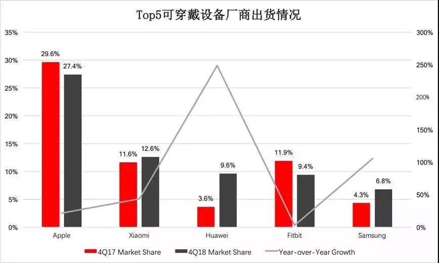 再見SIM卡，你好eSIM