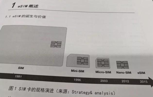 別了，SIM卡！聯通重磅宣布開通eSIM，以后的手機不用裝卡，還可自由切換運營商