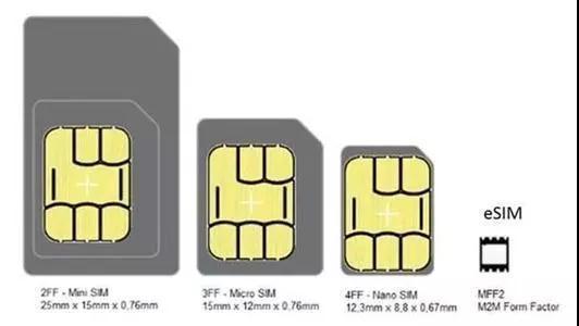 別了，SIM卡！聯通重磅宣布開通eSIM，以后的手機不用裝卡，還可自由切換運營商