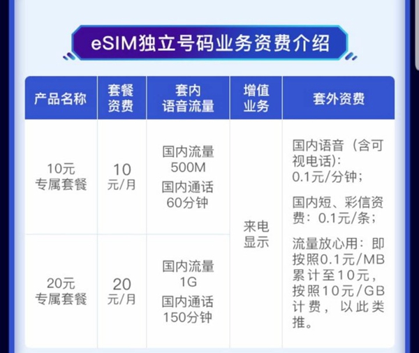 联通 eSIM 独立号码全国开通,详细解读eSIM卡的三大疑问