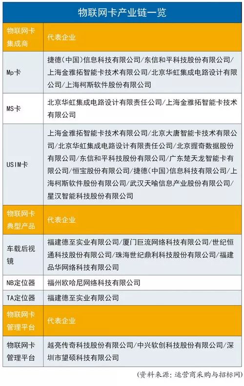 物联网卡乱象丛生：通信业如何抓住物联网市场“牛鼻子”？