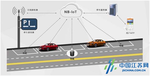 率先用上物联网5G技术“泰州好停车”让您停车So Easy