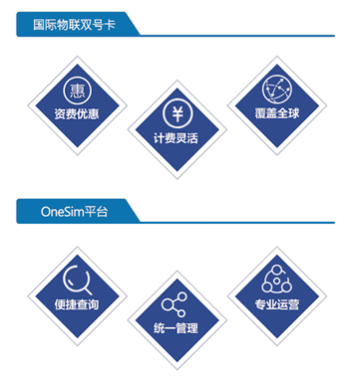 中国移动一卡双号OneSIM平台上线 助力部署海外业务