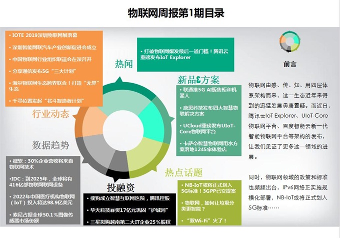 前瞻物联网产业全球周报第1期：腾讯云重磅发布IoT Explorer