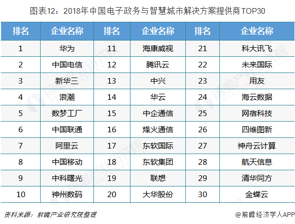 前瞻物联网产业全球周报第1期：腾讯云重磅发布IoT Explorer