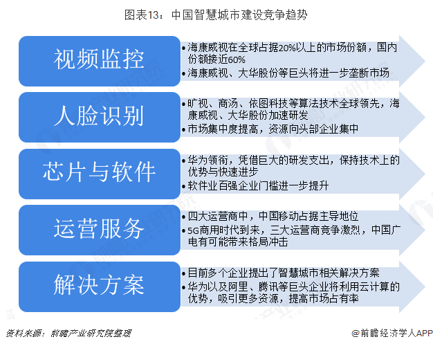 前瞻物联网产业全球周报第1期：腾讯云重磅发布IoT Explorer