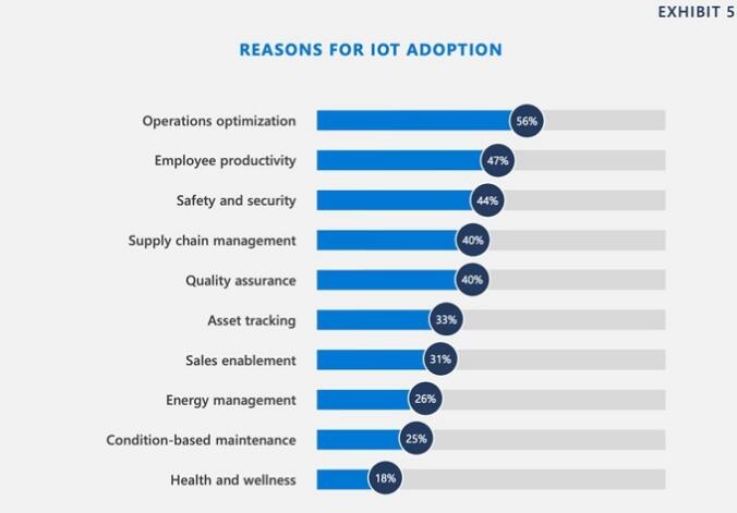 前瞻物联网产业全球周报第1期：腾讯云重磅发布IoT Explorer