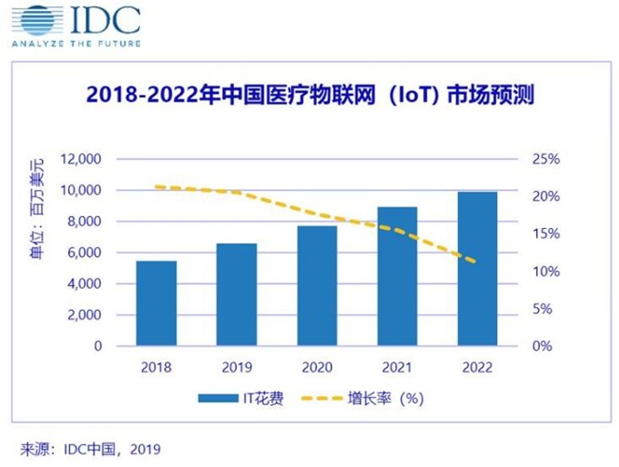 前瞻物联网产业全球周报第1期：腾讯云重磅发布IoT Explorer