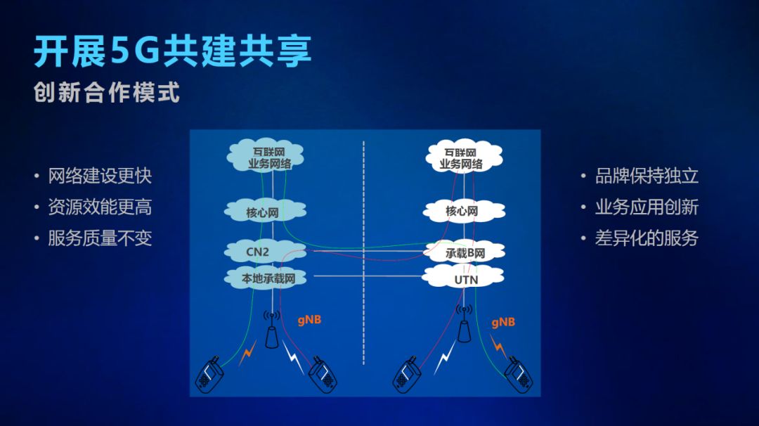 中国电信天翼展开幕，重磅5G政策全在这