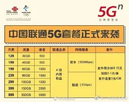 官宣！三大运营商5G套餐发布：128元起步含30G流量，三家都有打折谁最优惠？