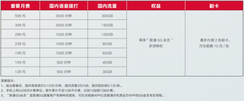 5G套餐今天可以买了！“166000…”不是诈骗电话，是5G专属靓号