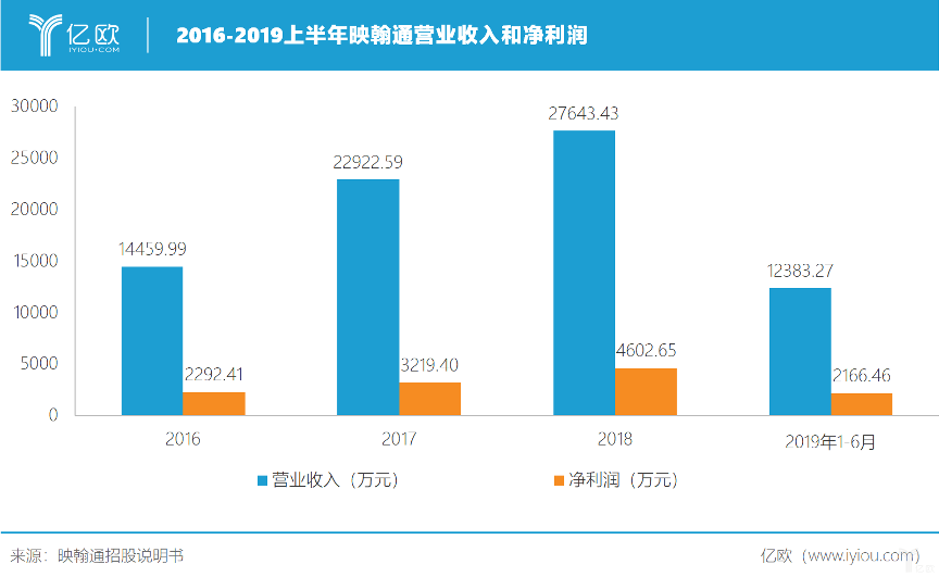 映翰通乘势而上：多面押注智能物联，胜算几何？