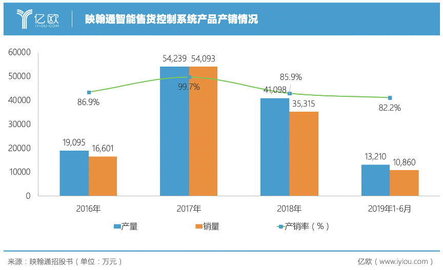 映翰通乘势而上：多面押注智能物联，胜算几何？